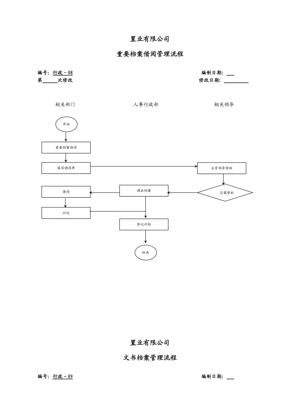 置业有限公司重要档案借阅管理流程.doc_第1页