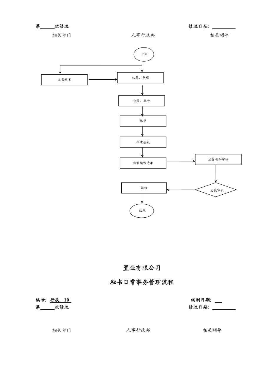 置业有限公司重要档案借阅管理流程.doc_第2页