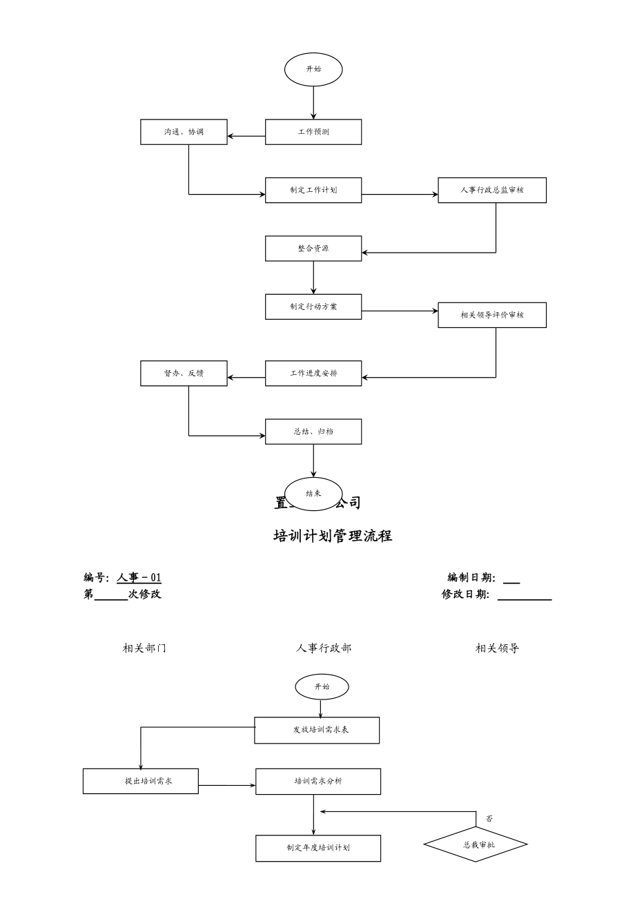 置业有限公司重要档案借阅管理流程.doc_第3页