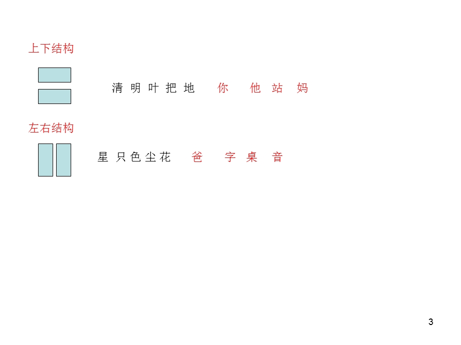 部编一年级上册语文园地六课件.ppt_第3页