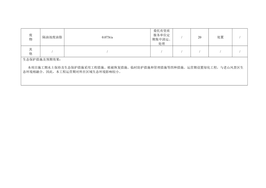 建设项目污染源及治理情况.doc_第2页