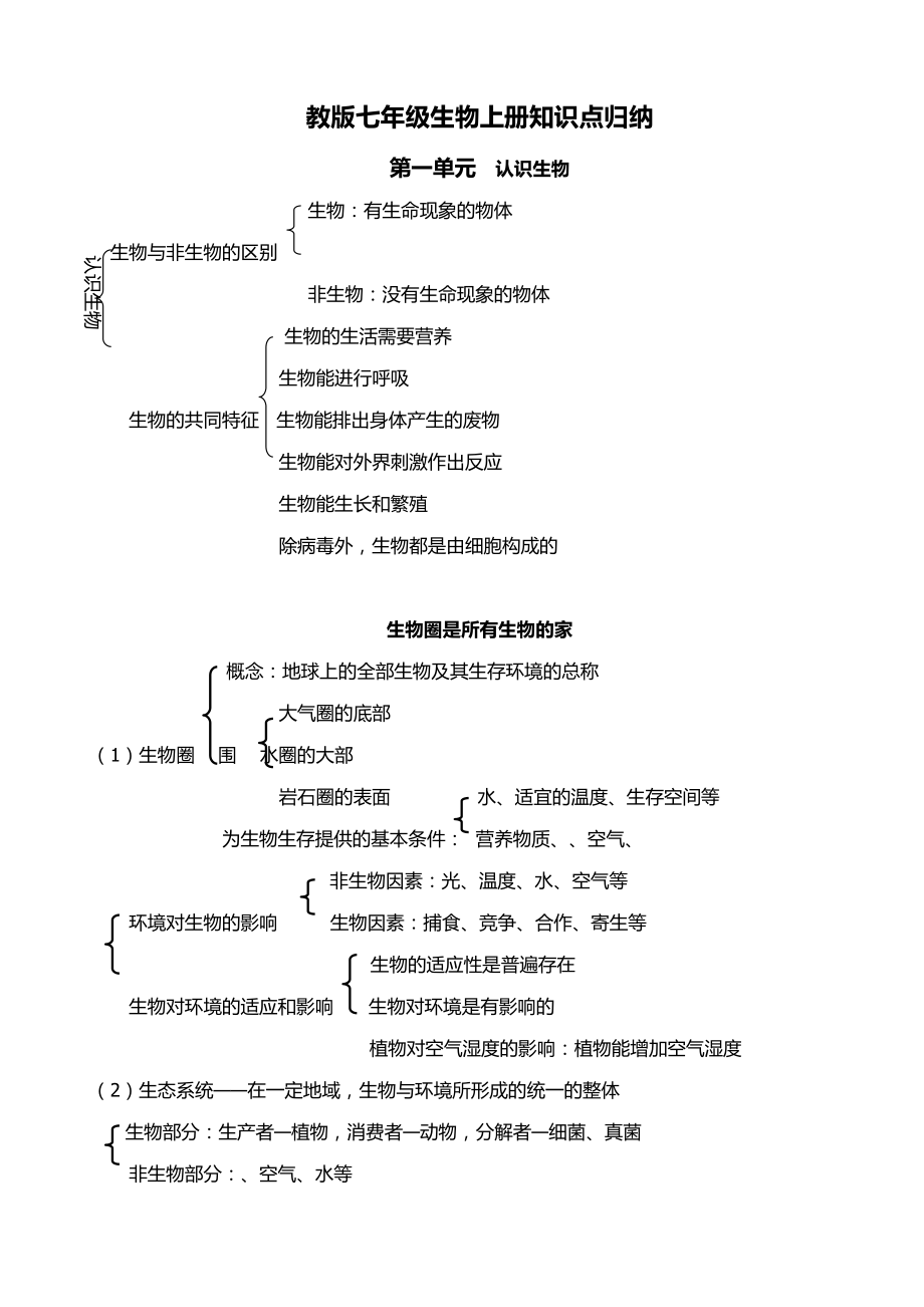 苏教版七年级生物上册知识点归纳.doc_第1页