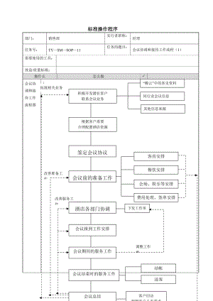 会议协调和接待工作流程酒店销售部标准操作程序.doc