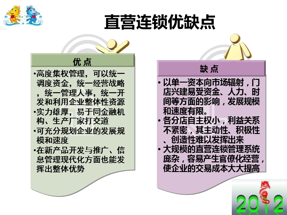 连锁经营管理课件.ppt_第3页