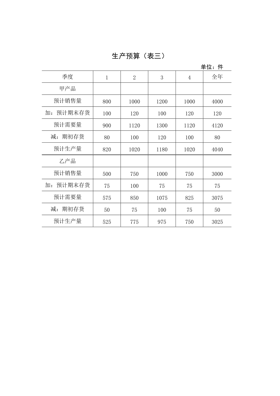 地产集团全面预算表格.doc_第2页