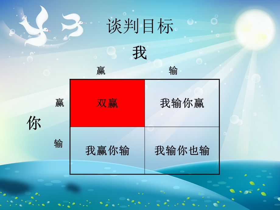 谈判技巧ppt课件.ppt_第3页