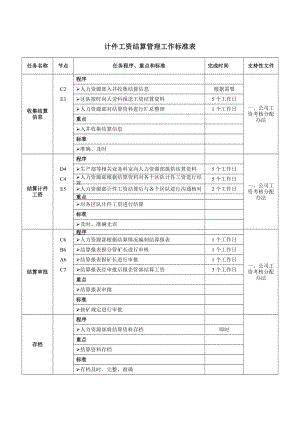 公司人力资源部工作标准【煤业】.doc