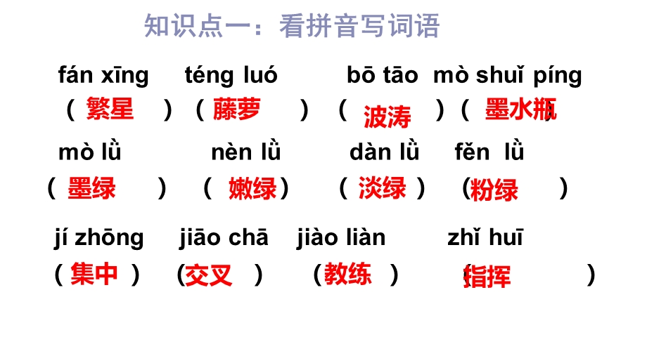 部编版四年级下册语文第三单元重点知识点课件.pptx_第2页