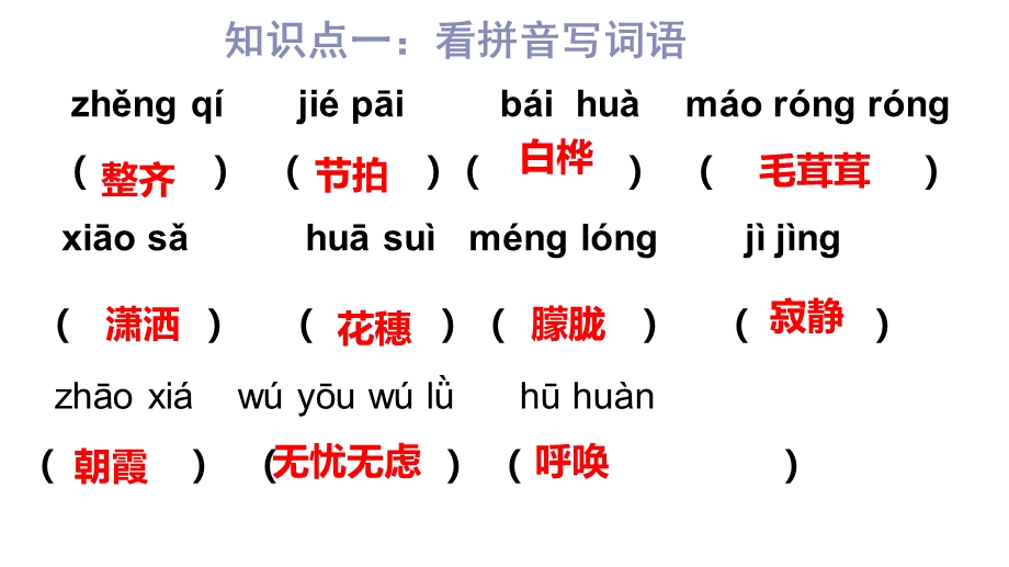 部编版四年级下册语文第三单元重点知识点课件.pptx_第3页