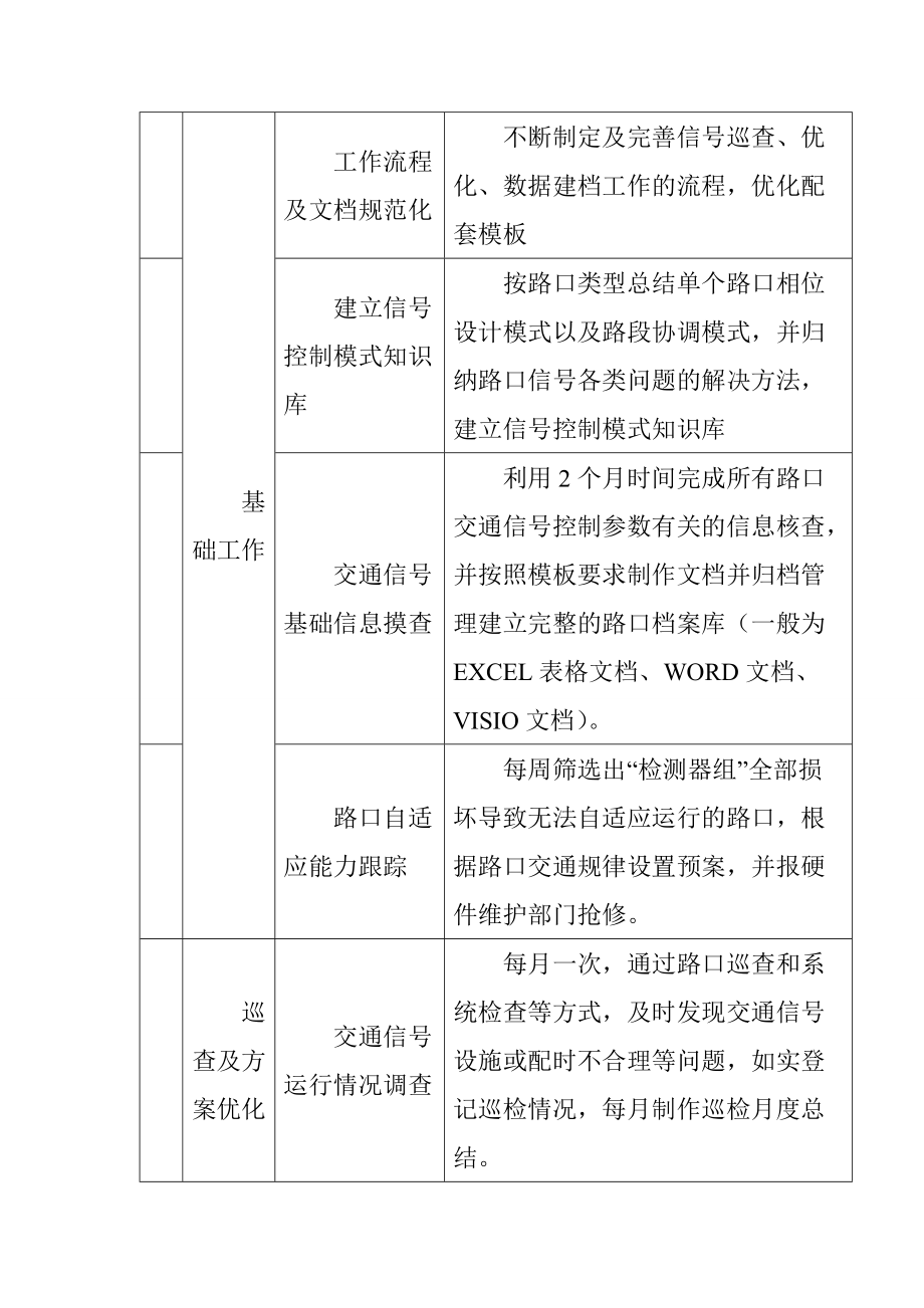 信号灯优化项目需求.doc_第3页