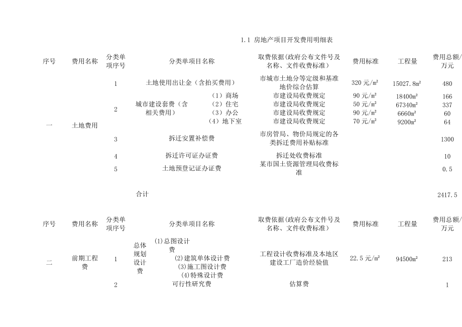 房地产项目开发费用明细大全.doc_第1页