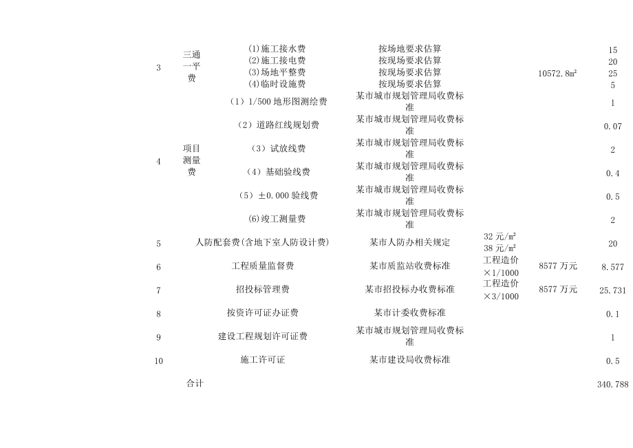 房地产项目开发费用明细大全.doc_第2页