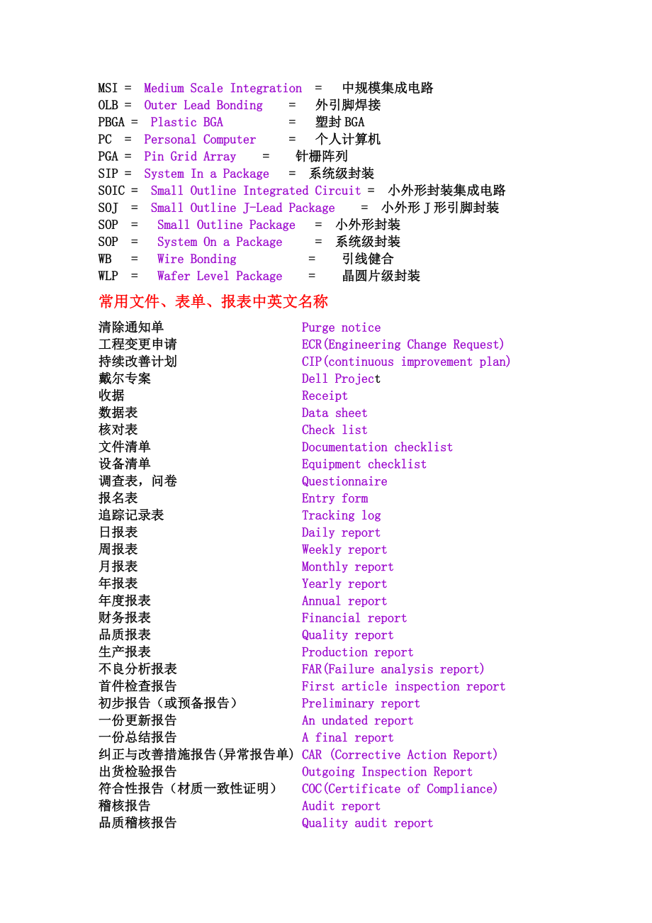 封装专用英语词汇概要.doc_第2页