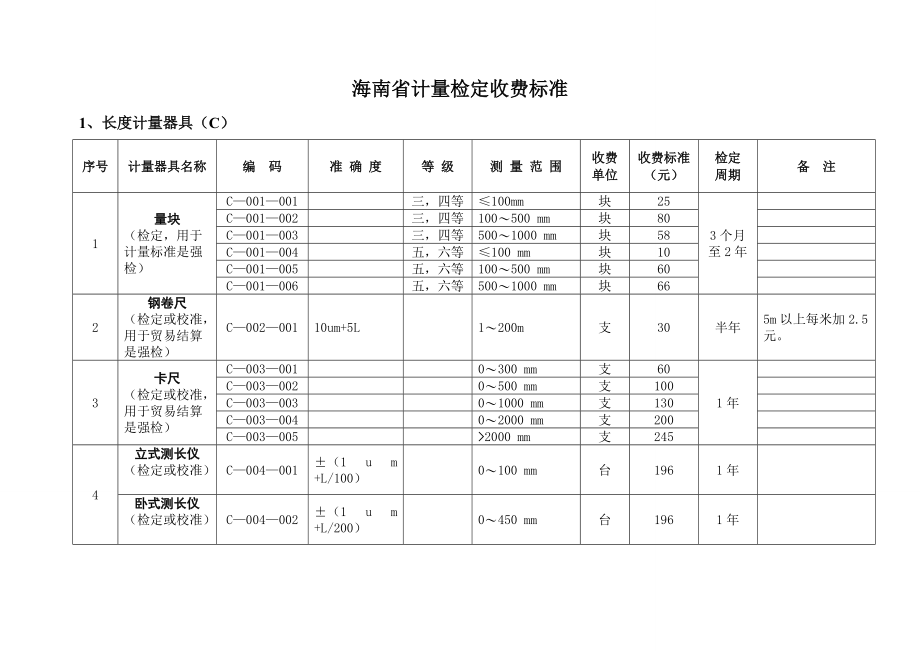 海南省计量检定收费标准.doc_第3页