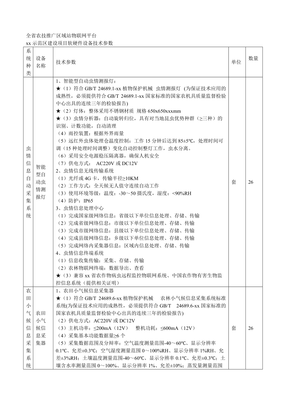 全省农技推广区域站物联网平台.doc_第1页