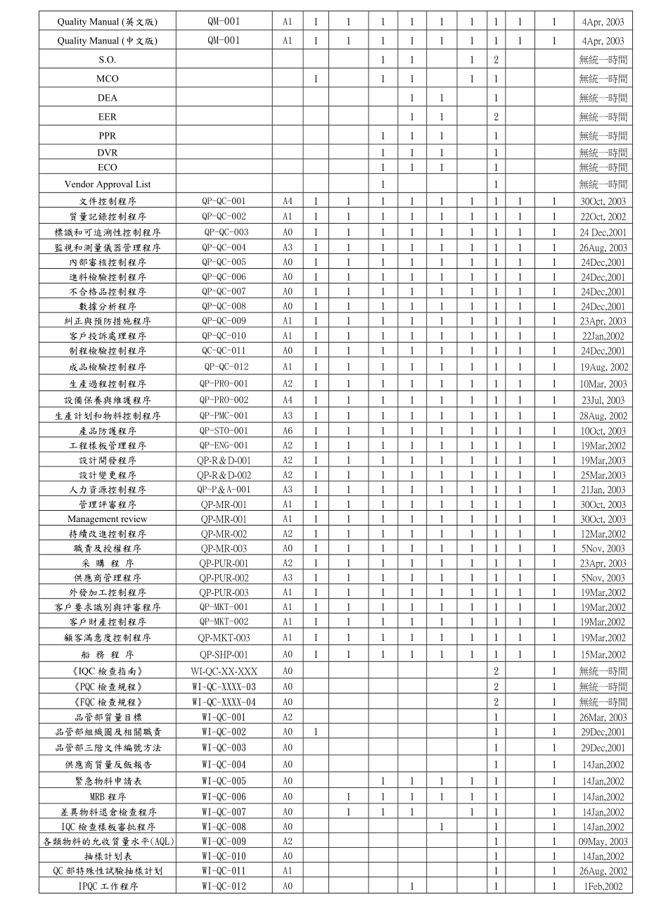 电器制品厂品质管理表格汇编范例.doc_第1页