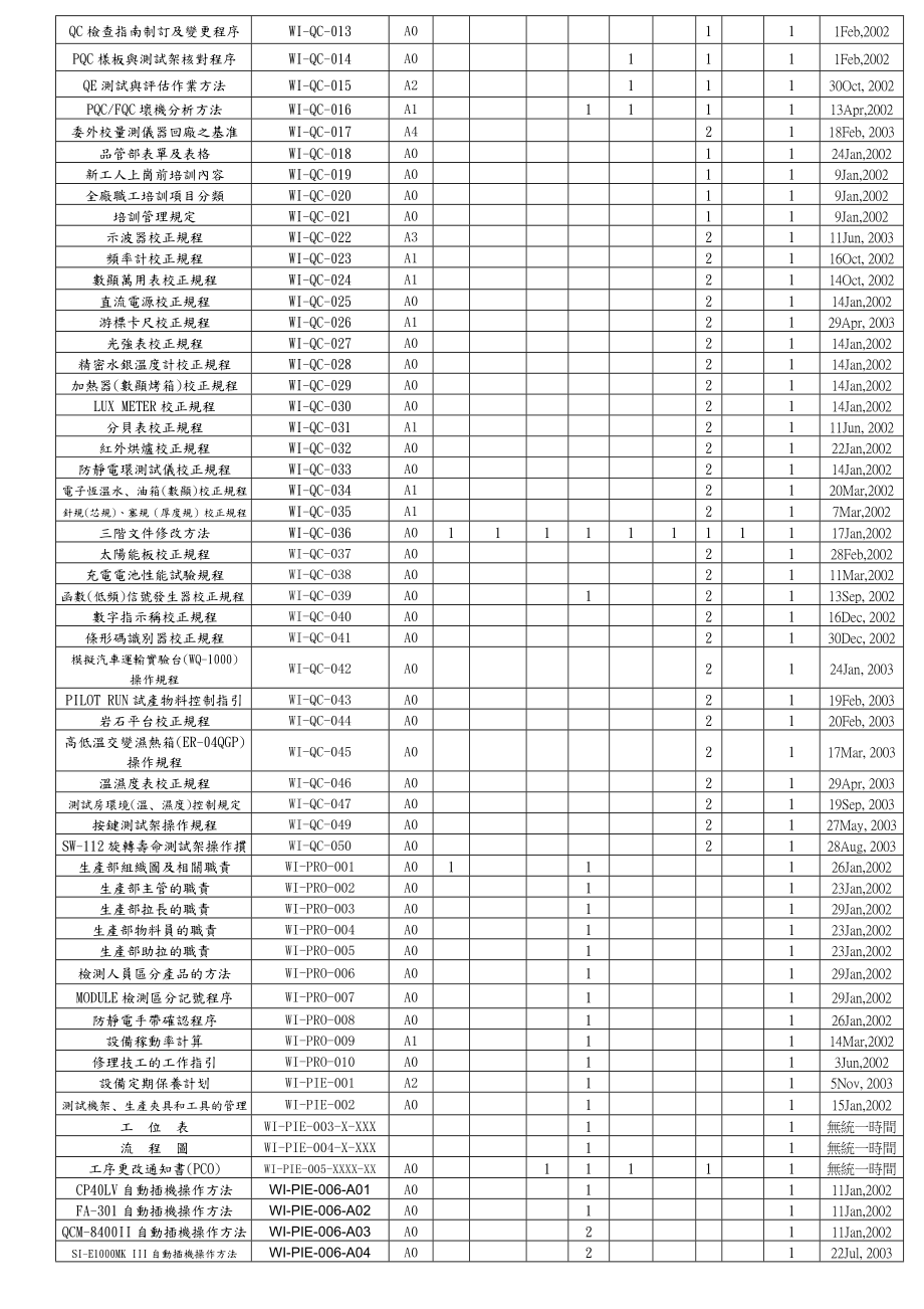 电器制品厂品质管理表格汇编范例.doc_第2页