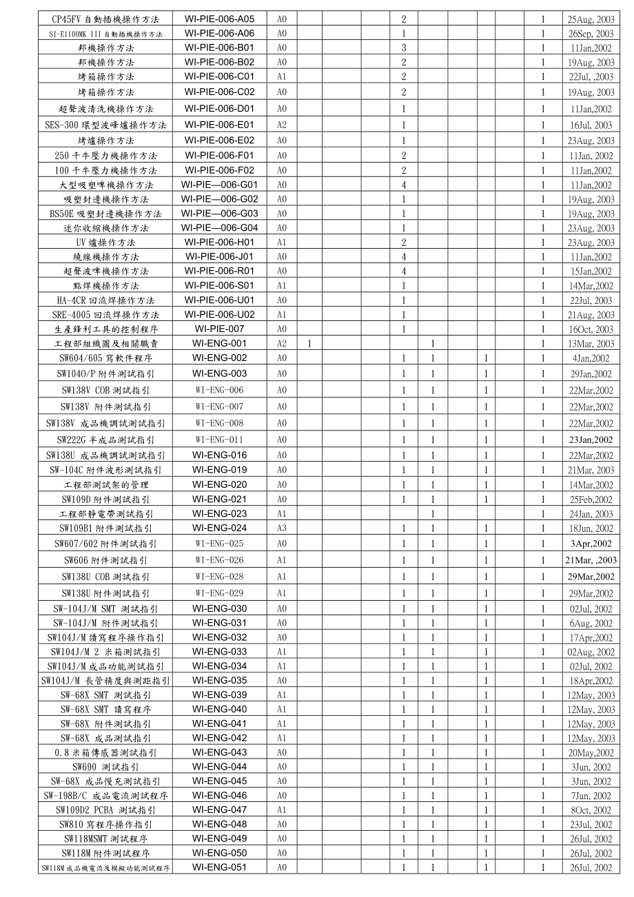 电器制品厂品质管理表格汇编范例.doc_第3页