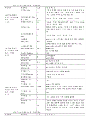 夜大学春补考安排（开卷考试）.doc