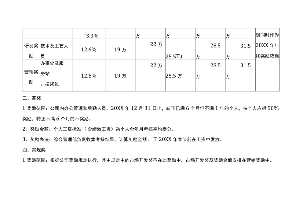 公司员工年终奖励分配方案.docx_第3页