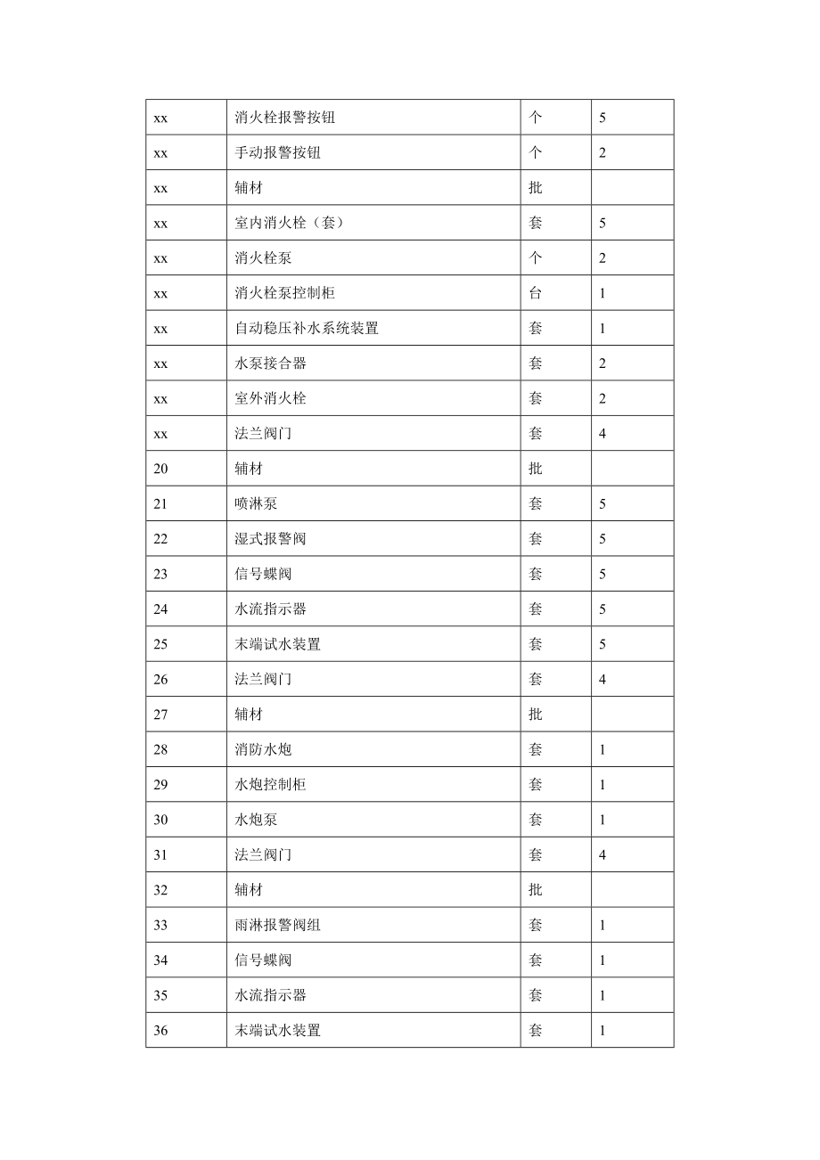 第一包电工实训设备.doc_第2页