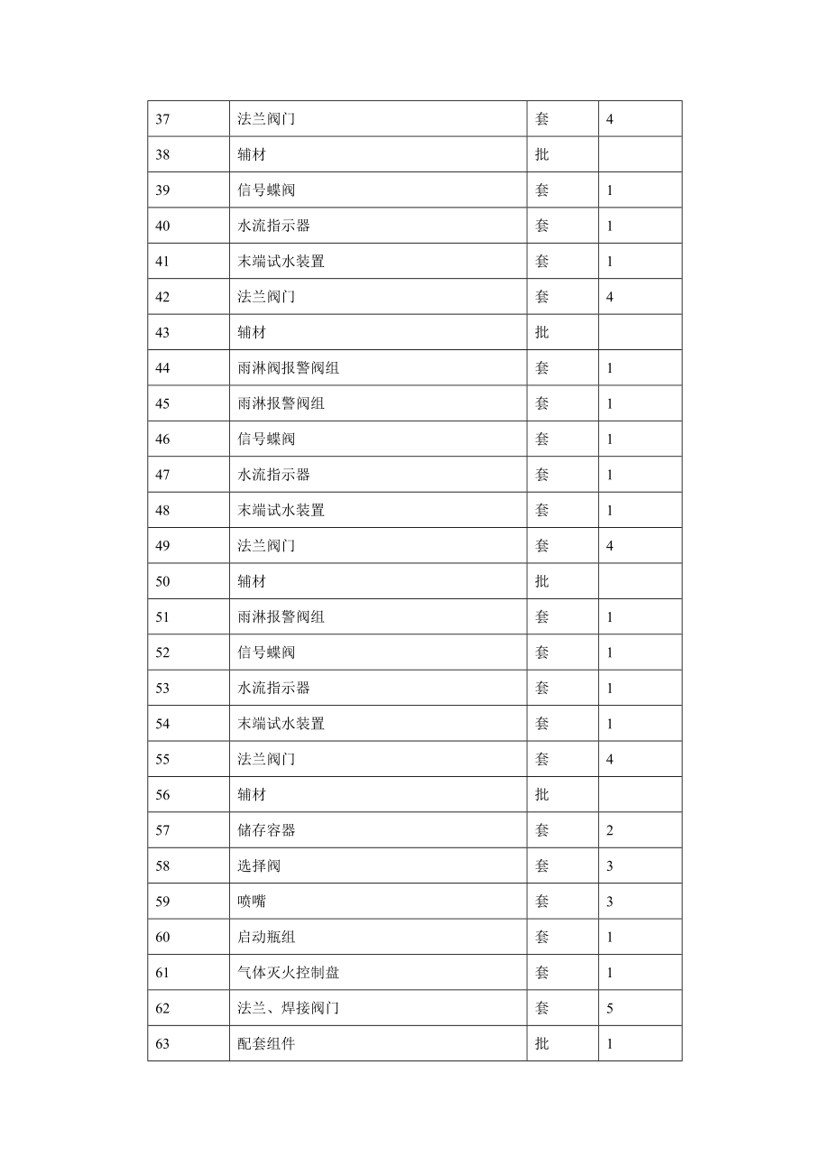 第一包电工实训设备.doc_第3页