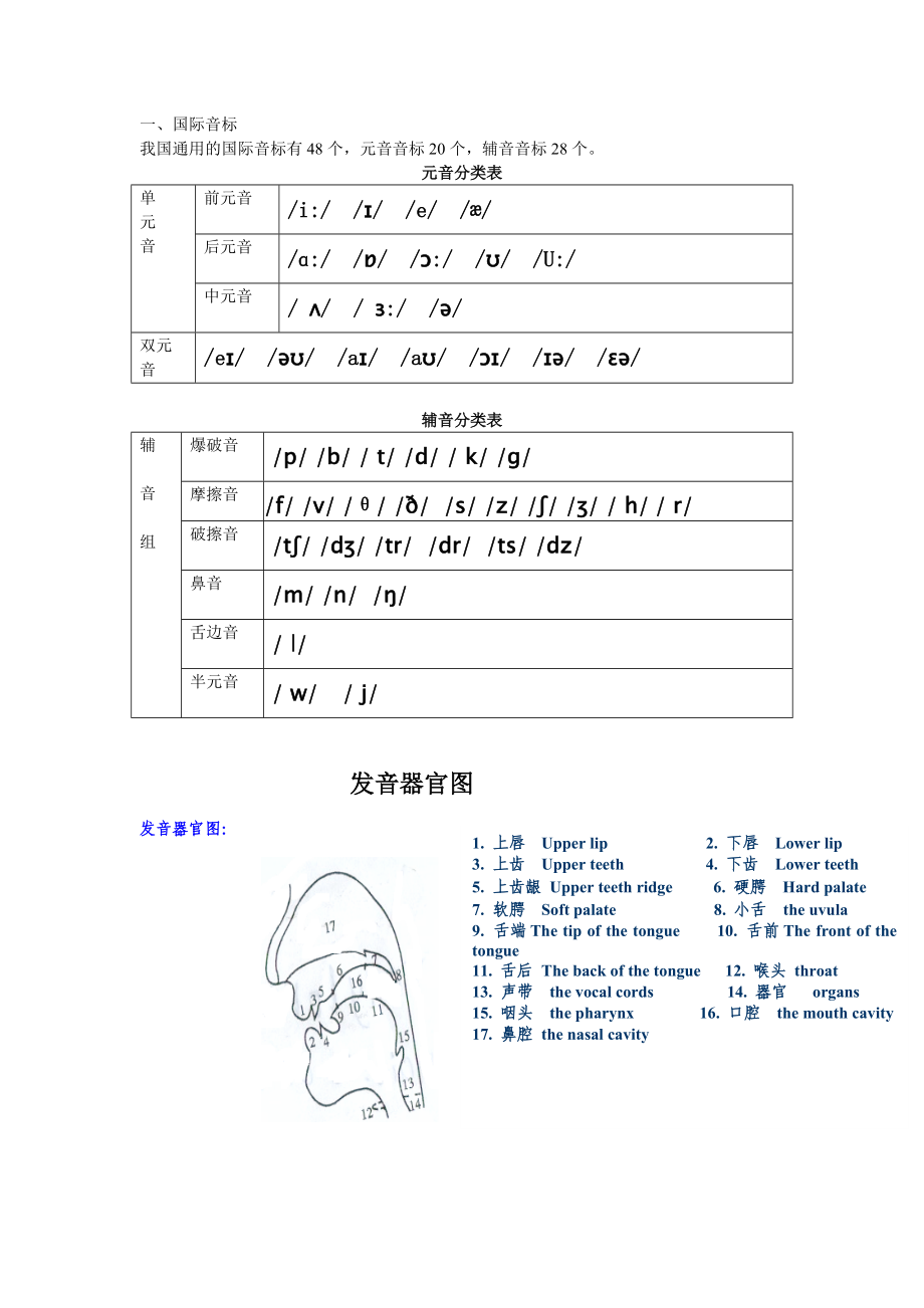 国际音标整理文档.doc_第1页