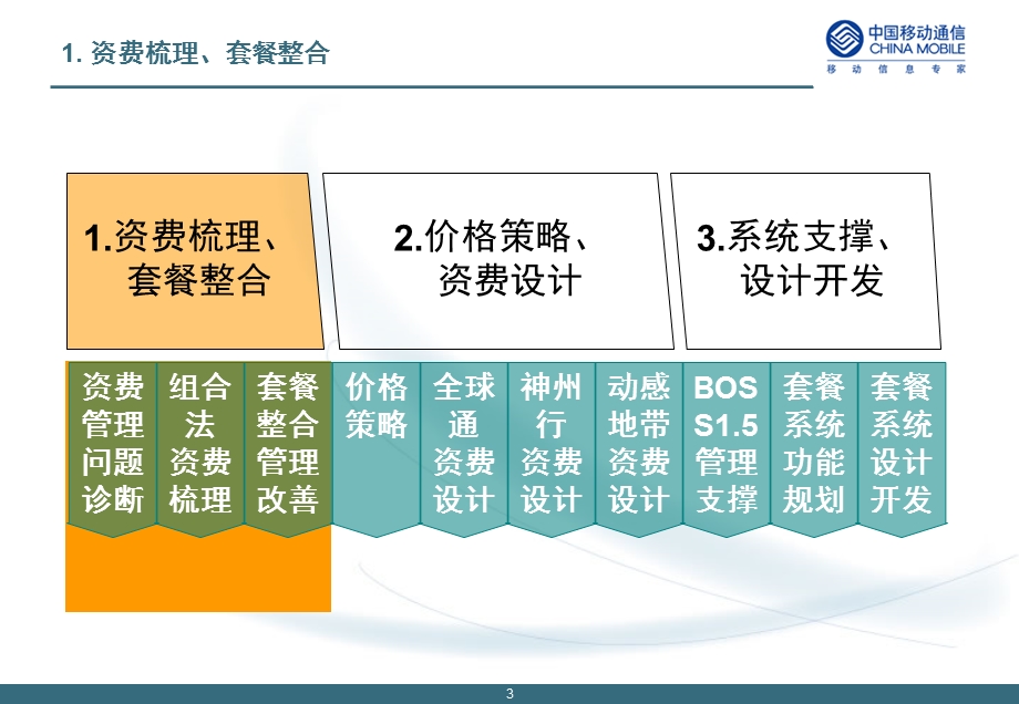 资费梳理、设计及套餐系统规划类解决方案课件.ppt_第3页