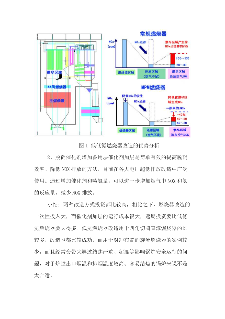 燃煤电厂超低排放技术路线对比分析.doc_第2页