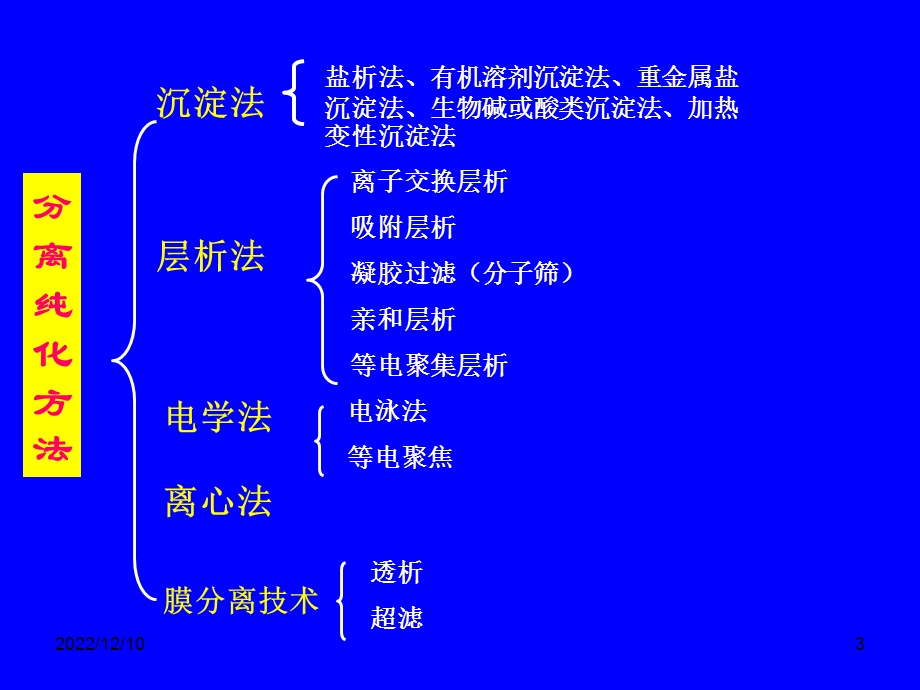 蛋白质分离纯化主要方法ppt课件.ppt_第3页