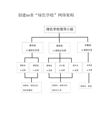 创建省“绿色学校”网络架构.docx