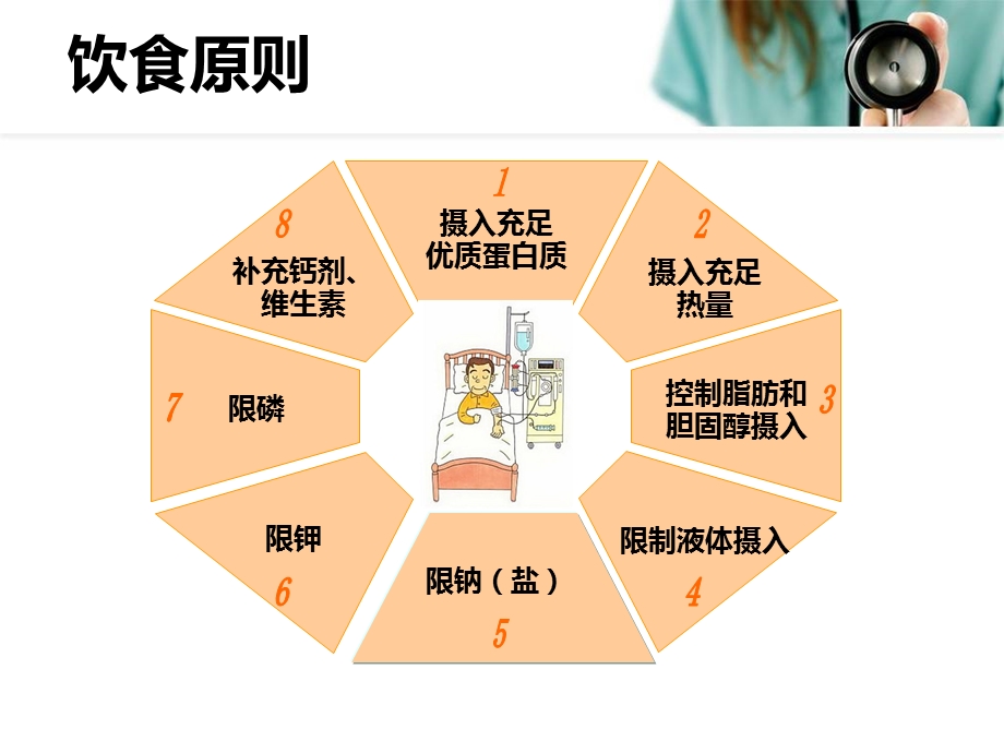 血液透析患者健康教育课件.ppt_第3页