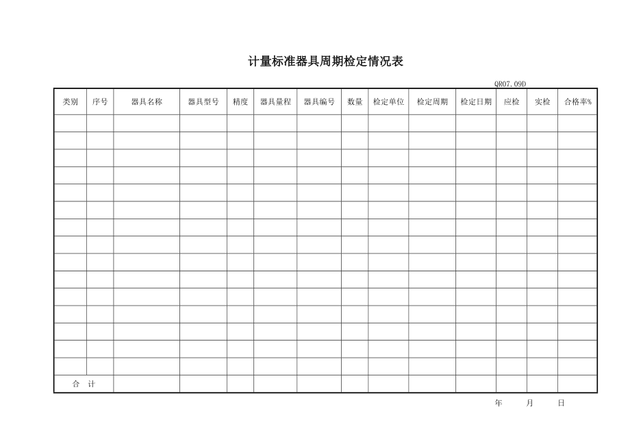 计量标准器具周期检定情况表电力建设工程公司.doc_第1页