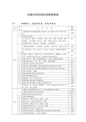 学校档案归档范围和保管期限表.doc