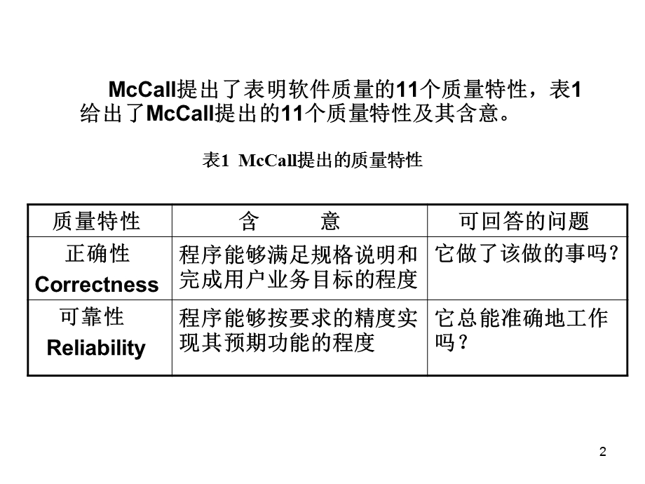 软件质量模型课件.ppt_第2页