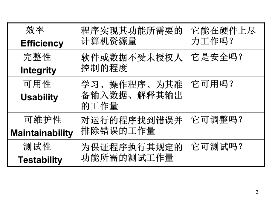 软件质量模型课件.ppt_第3页