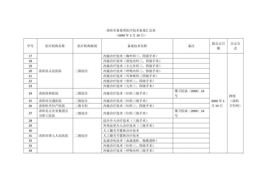 洛阳市备案类医疗技术备案汇总表.doc_第2页