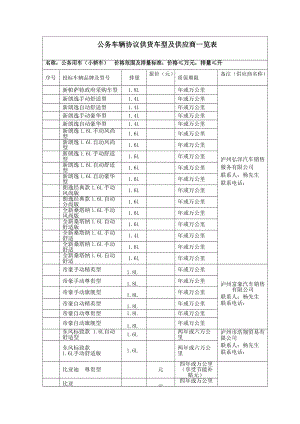 公务车辆协议供货车型及供应商一览表.doc