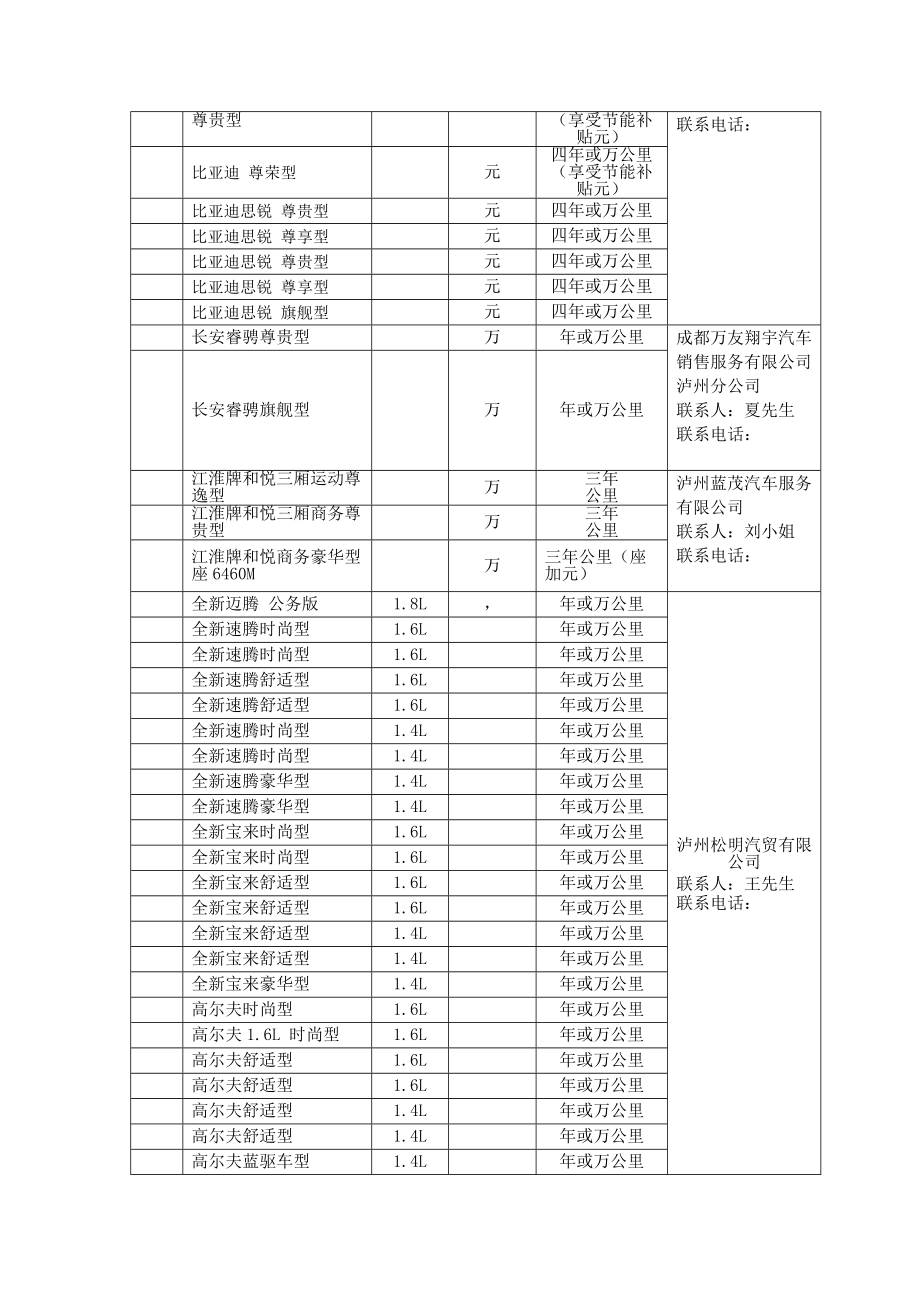 公务车辆协议供货车型及供应商一览表.doc_第2页