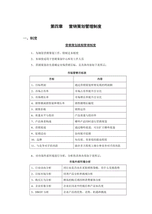 集团公司营销策划管理制度.doc