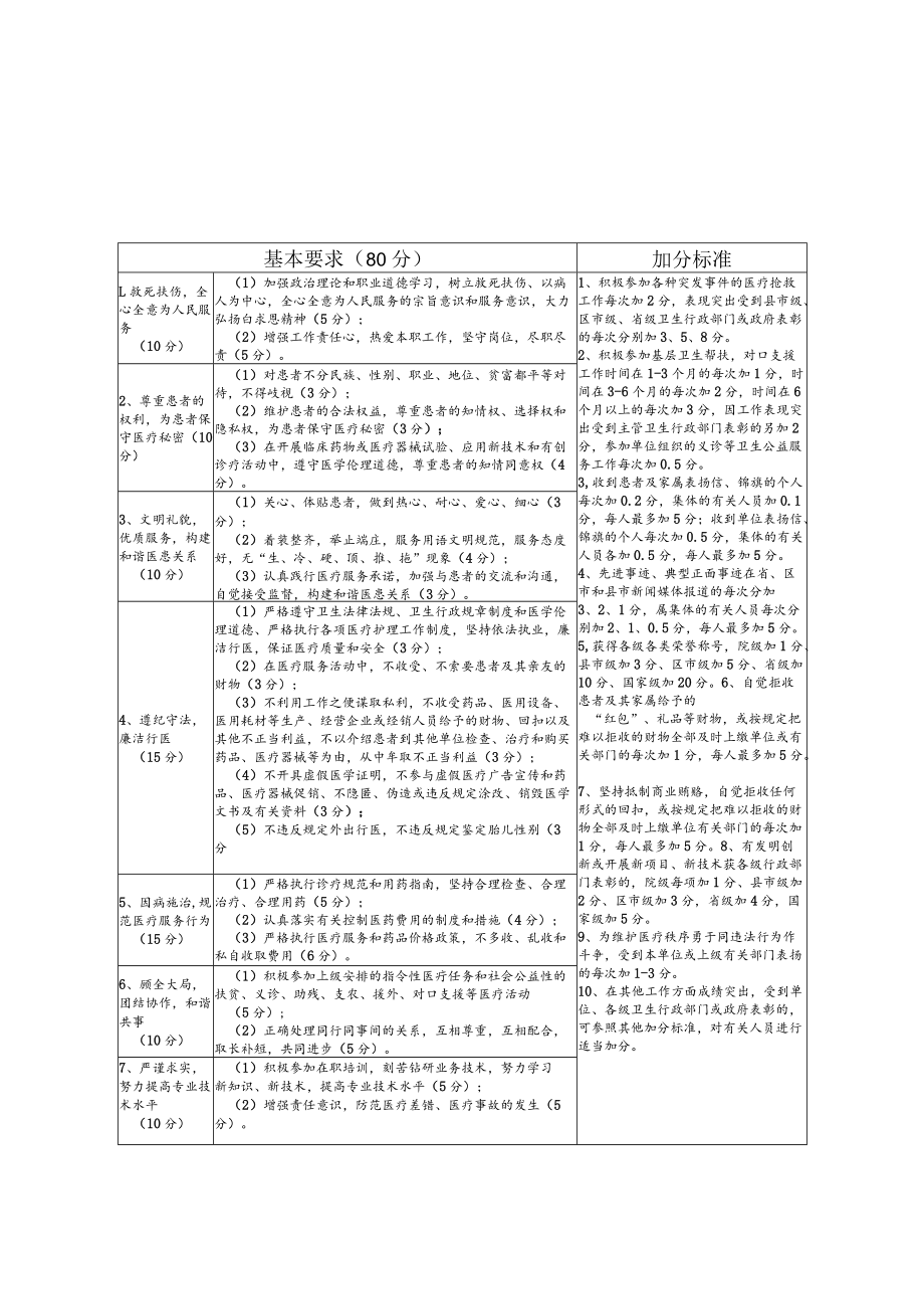 吉林省卫生系统医务人员医德考评档案.docx_第2页