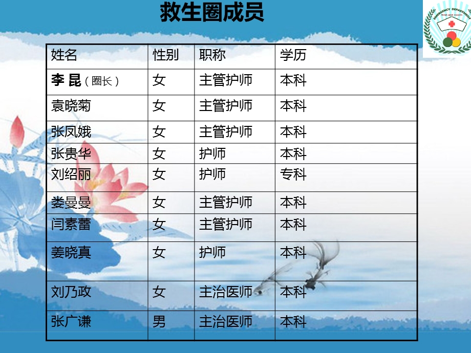 降低急危重患者院内转运不安全因素发生率急诊科品管课件.ppt_第3页