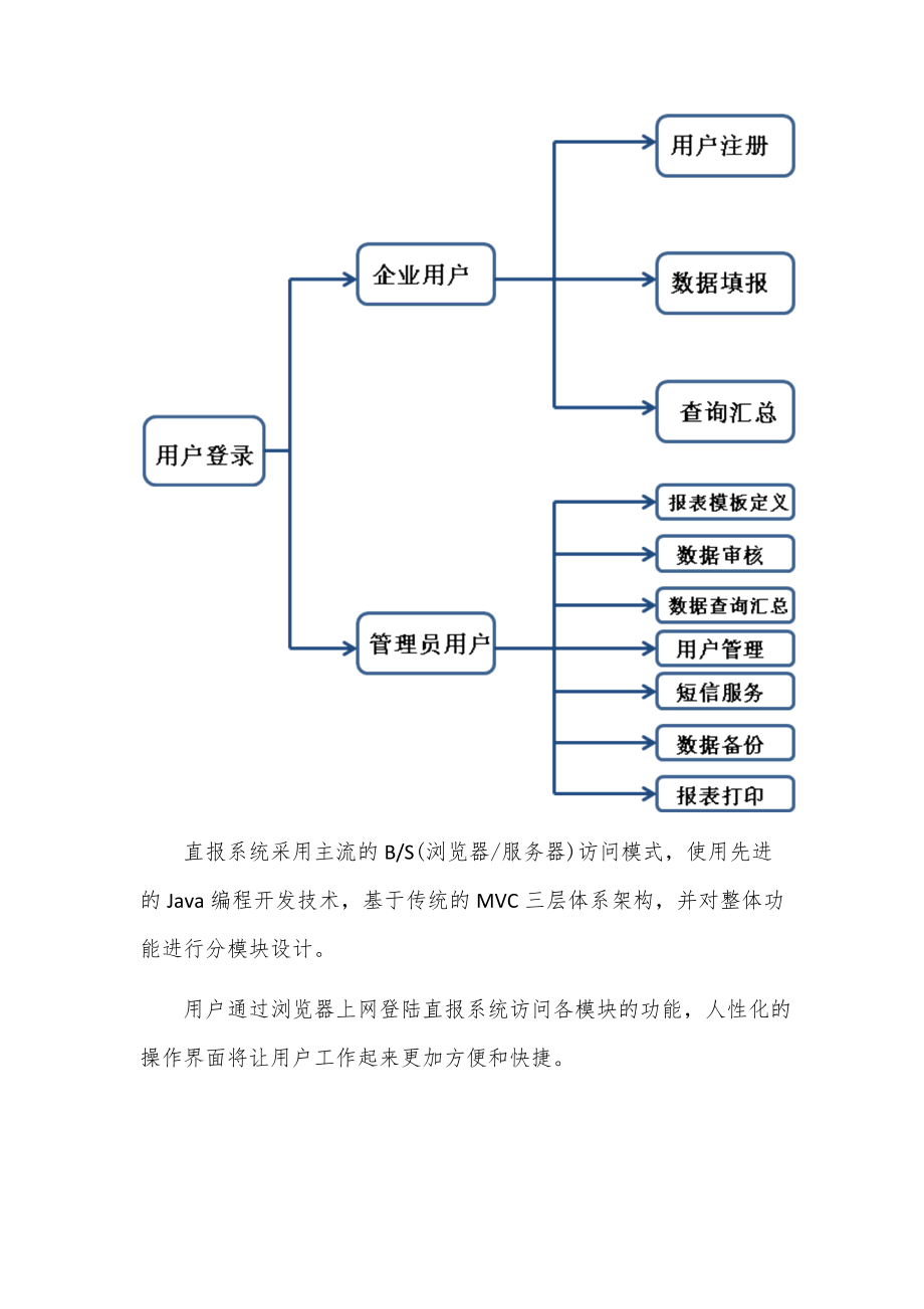 数据直报系统设计方案报告.doc_第3页