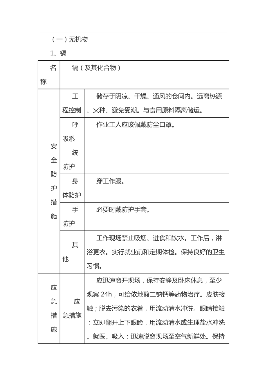 化学品安全防护措施与应急措施方法.doc_第1页