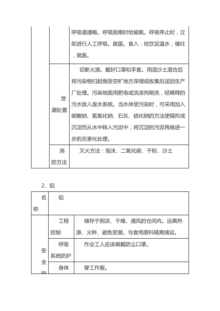 化学品安全防护措施与应急措施方法.doc_第2页