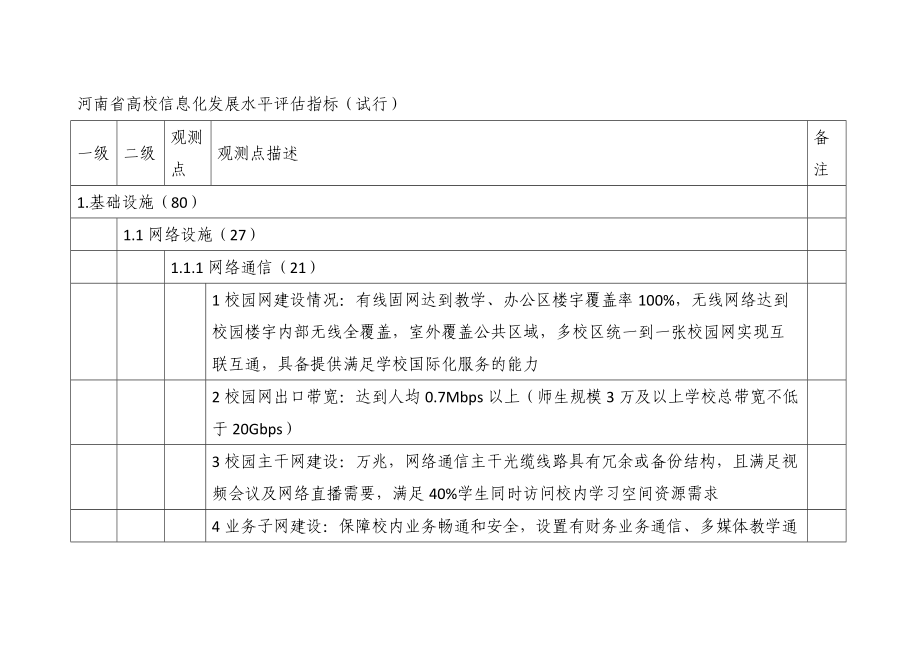 省高校信息化发展水平评估指标(试行).doc_第1页