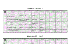 贴牌经理岗位业绩考核责任书模板范例.doc