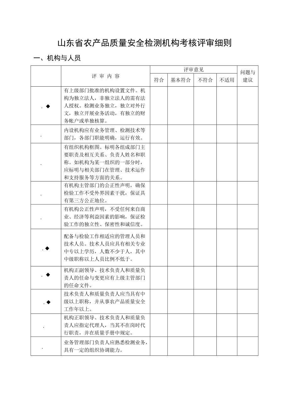 山东省农产品质量安全检测机构考核评审细则.doc_第1页