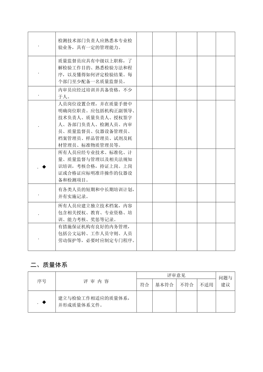 山东省农产品质量安全检测机构考核评审细则.doc_第2页