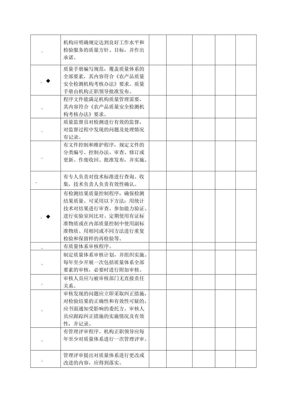 山东省农产品质量安全检测机构考核评审细则.doc_第3页